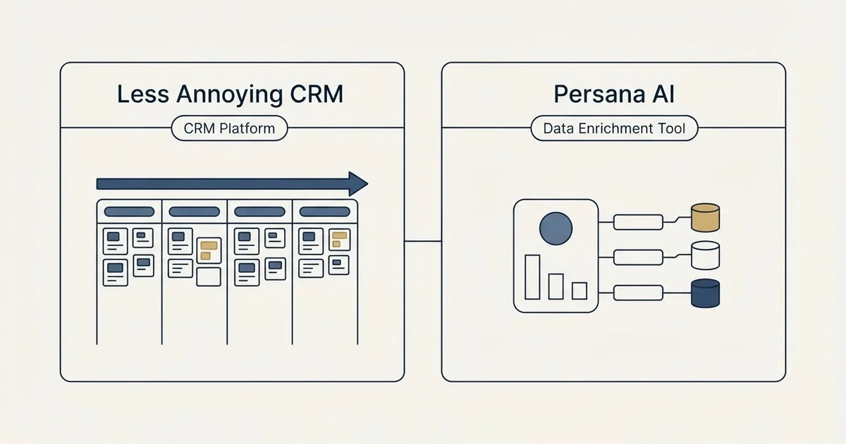 Side-by-side panels: Less Annoying CRM vs Persana AI (CRM Platform, Data Enrichment Tool)