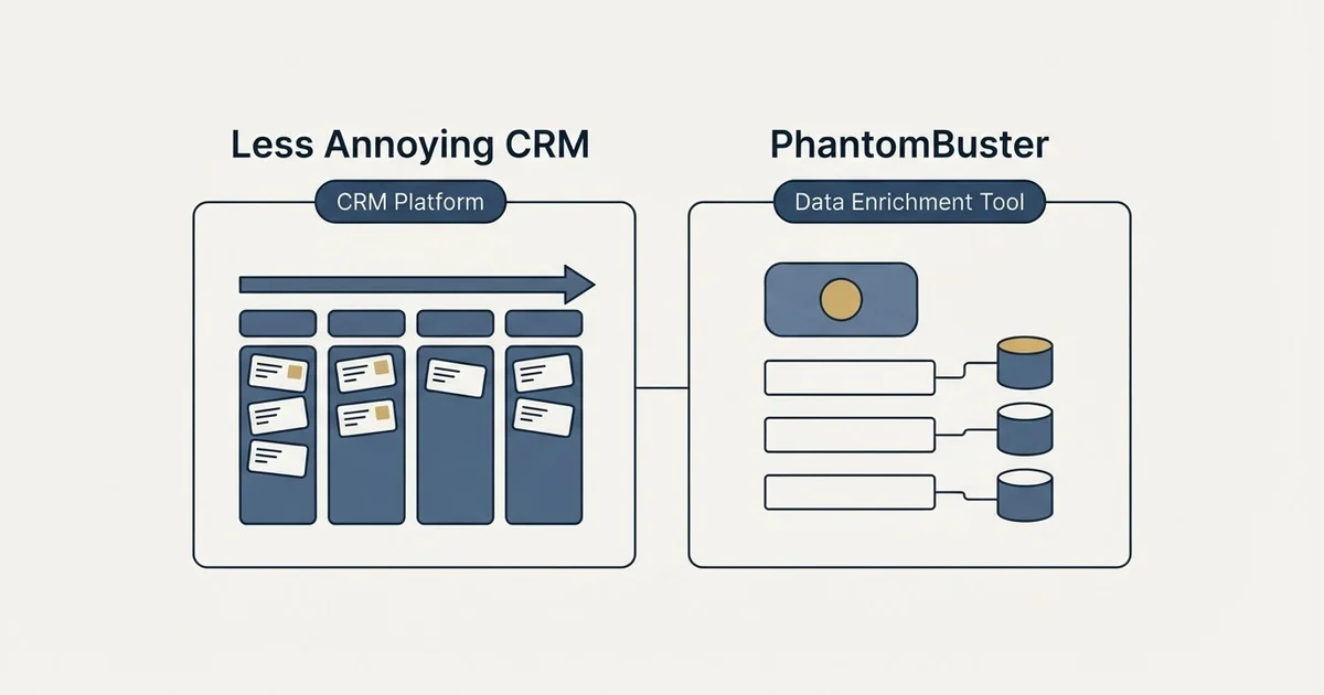 Side-by-side panels: Less Annoying CRM vs PhantomBuster (CRM Platform, Data Enrichment Tool)