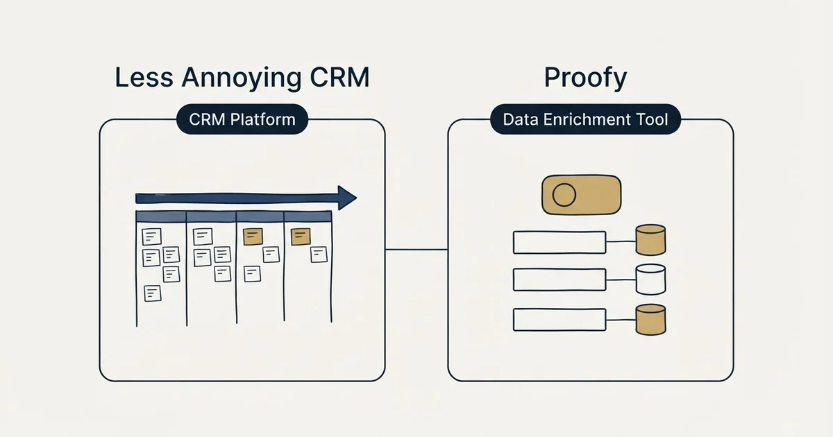 Side-by-side panels: Less Annoying CRM vs Proofy (CRM Platform, Data Enrichment Tool)