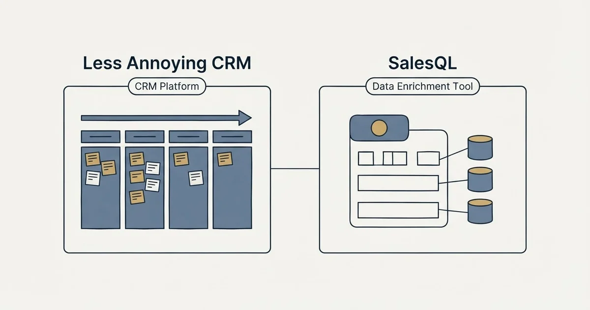 Side-by-side panels: Less Annoying CRM vs SalesQL (CRM Platform, Data Enrichment Tool)
