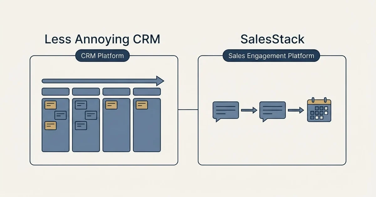 Side-by-side panels: Less Annoying CRM vs SalesStack (CRM Platform, Sales Engagement Platform)