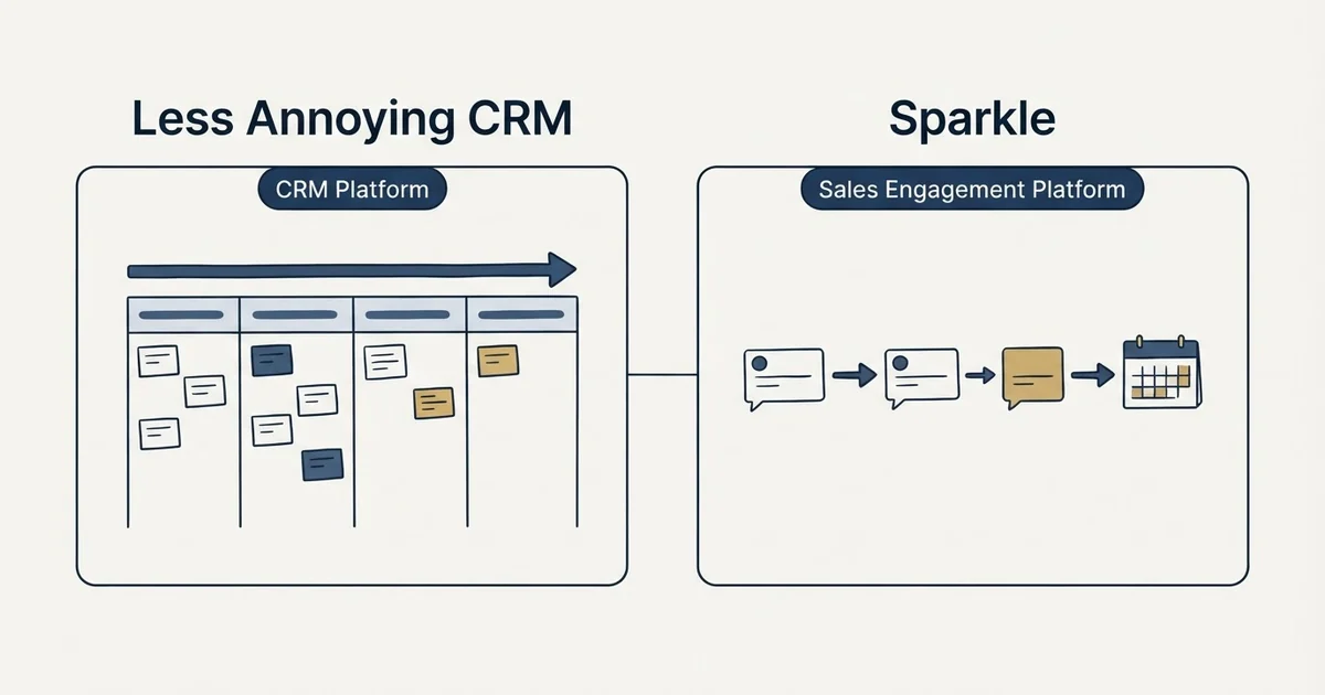 Side-by-side panels: Less Annoying CRM vs Sparkle (CRM Platform, Sales Engagement Platform)