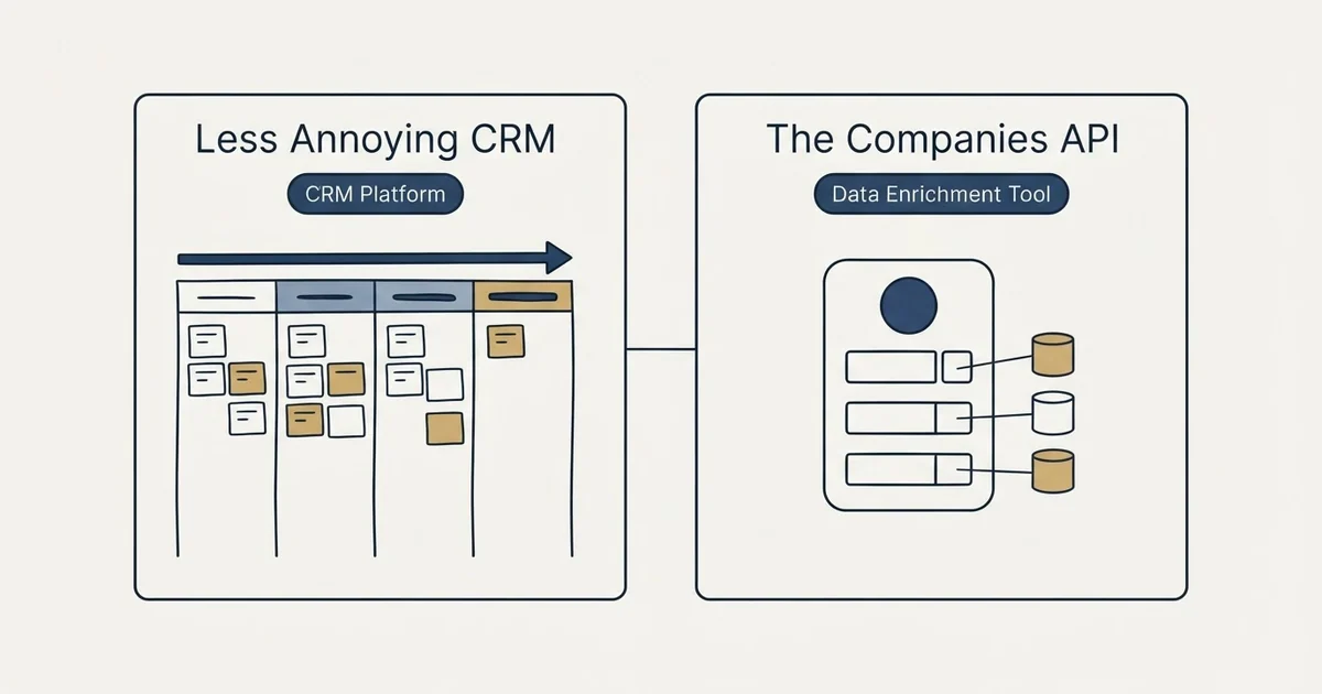 Side-by-side panels: Less Annoying CRM vs The Companies API (CRM Platform, Data Enrichment Tool)