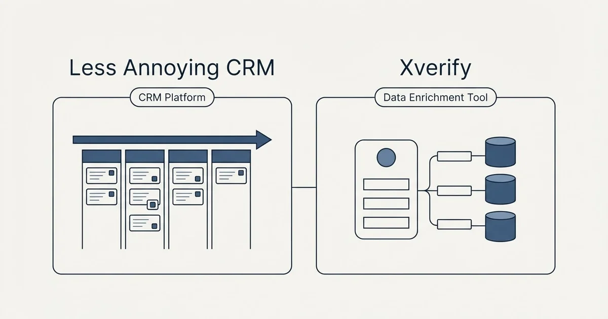 Side-by-side panels: Less Annoying CRM vs Xverify (CRM Platform, Data Enrichment Tool)