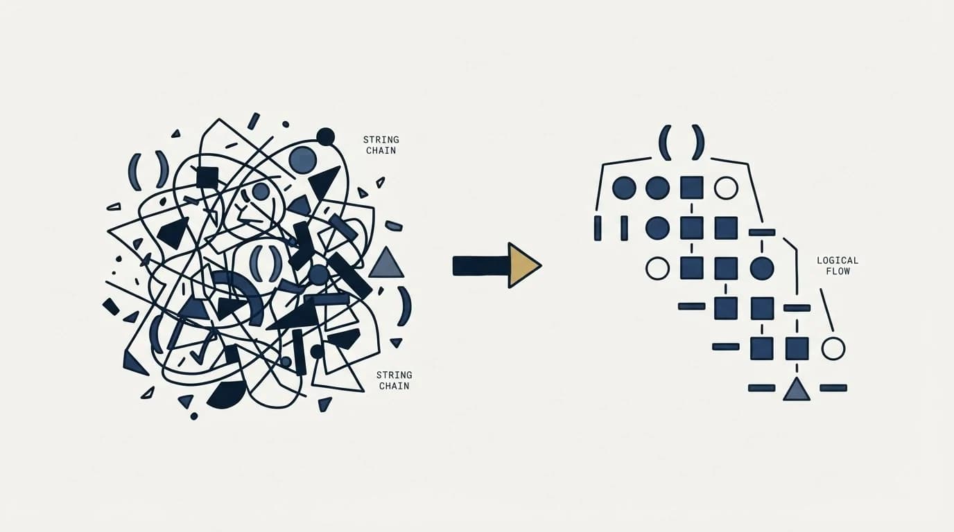 Section illustration: The order of precedence, which fixes most broken strings