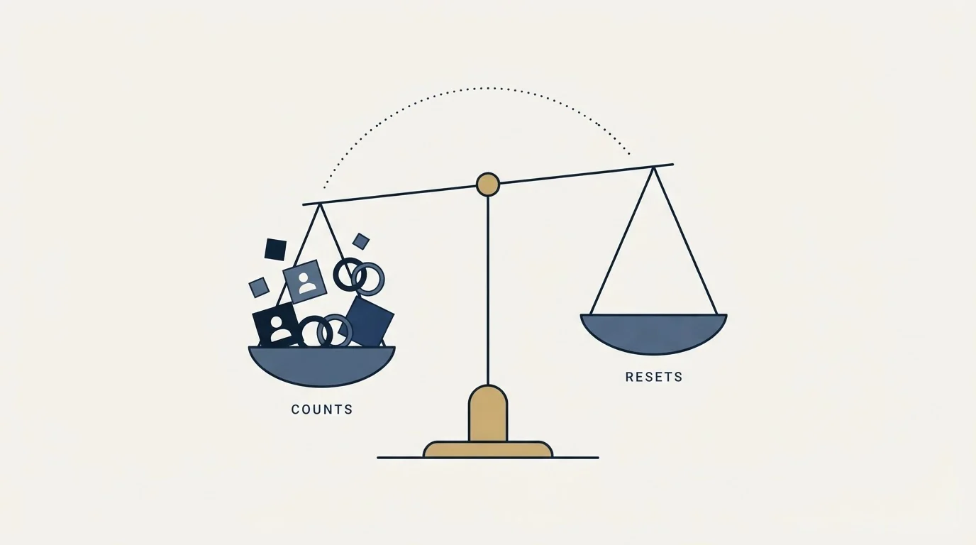 Section illustration: What counts, and what does not