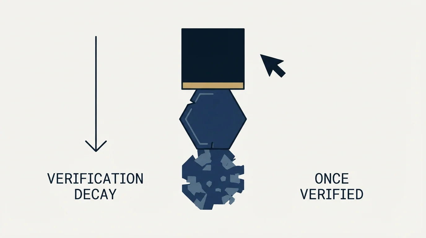 Section illustration: The short version