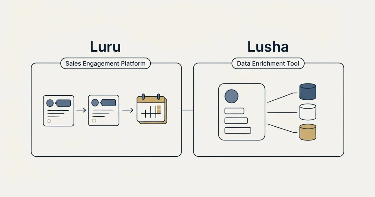 Side-by-side panels: Luru vs Lusha (Sales Engagement Platform, Data Enrichment Tool)