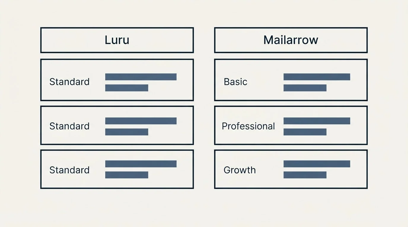 Pricing table: Pricing Comparison (Luru, Mailarrow, Standard, Basic)