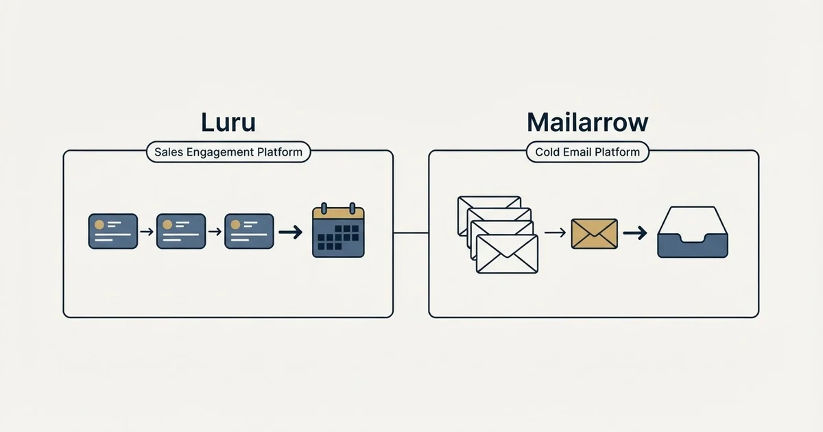 Side-by-side panels: Luru vs Mailarrow (Sales Engagement Platform, Cold Email Platform)