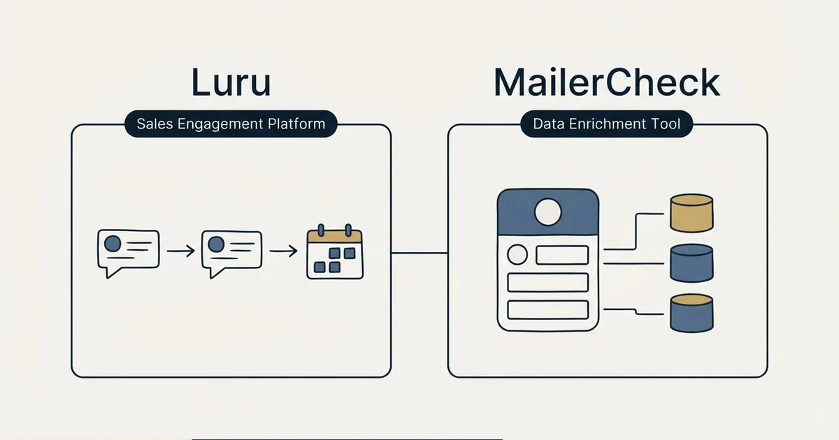 Side-by-side panels: Luru vs MailerCheck (Sales Engagement Platform, Data Enrichment Tool)