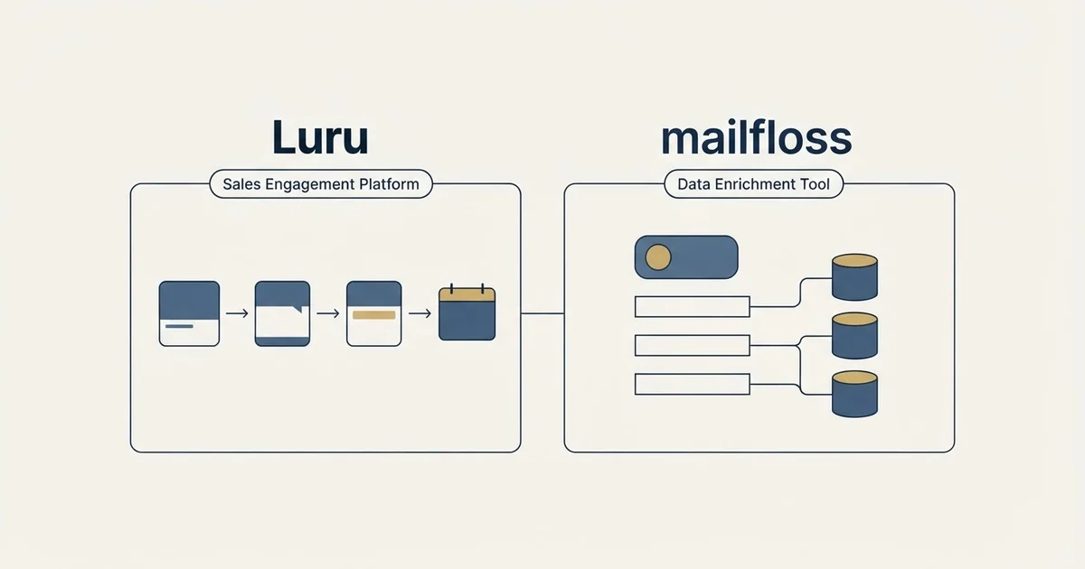 Side-by-side panels: Luru vs mailfloss (Sales Engagement Platform, Data Enrichment Tool)