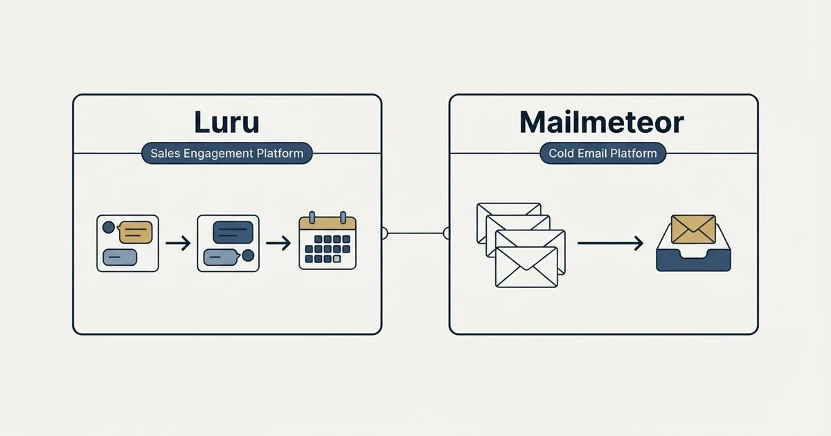 Side-by-side panels: Luru vs Mailmeteor (Sales Engagement Platform, Cold Email Platform)