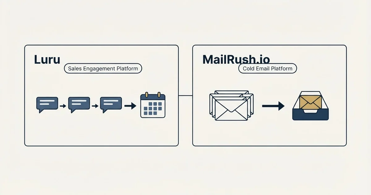 Side-by-side panels: Luru vs MailRush.io (Sales Engagement Platform, Cold Email Platform)