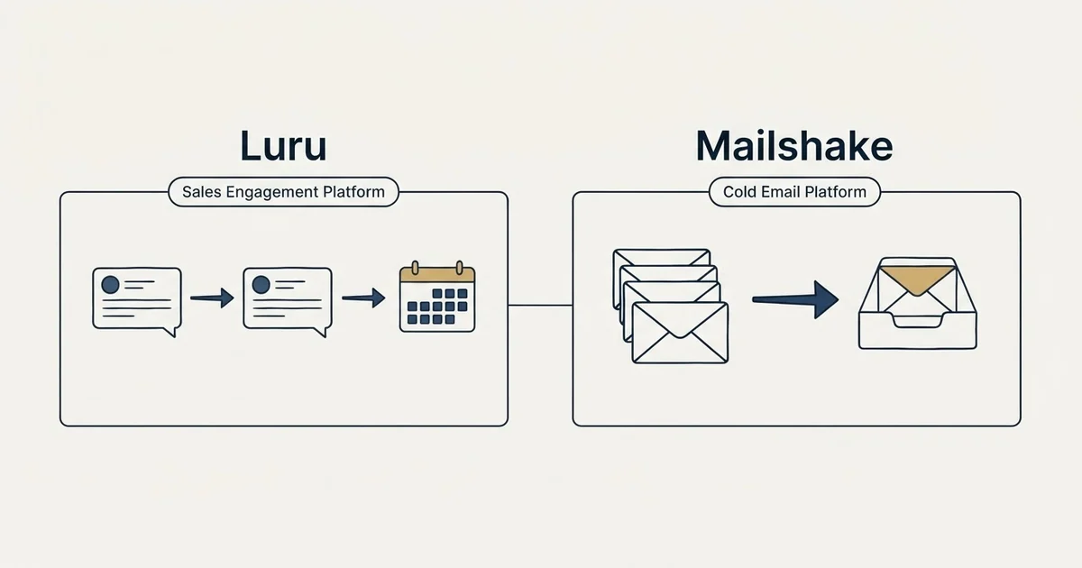 Side-by-side panels: Luru vs Mailshake (Sales Engagement Platform, Cold Email Platform)