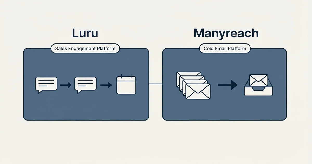 Side-by-side panels: Luru vs Manyreach (Sales Engagement Platform, Cold Email Platform)