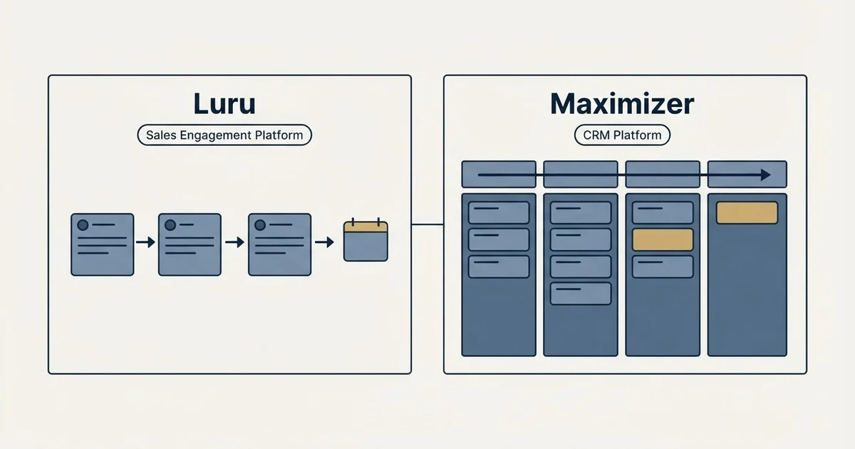 Side-by-side panels: Luru vs Maximizer (Sales Engagement Platform, CRM Platform)