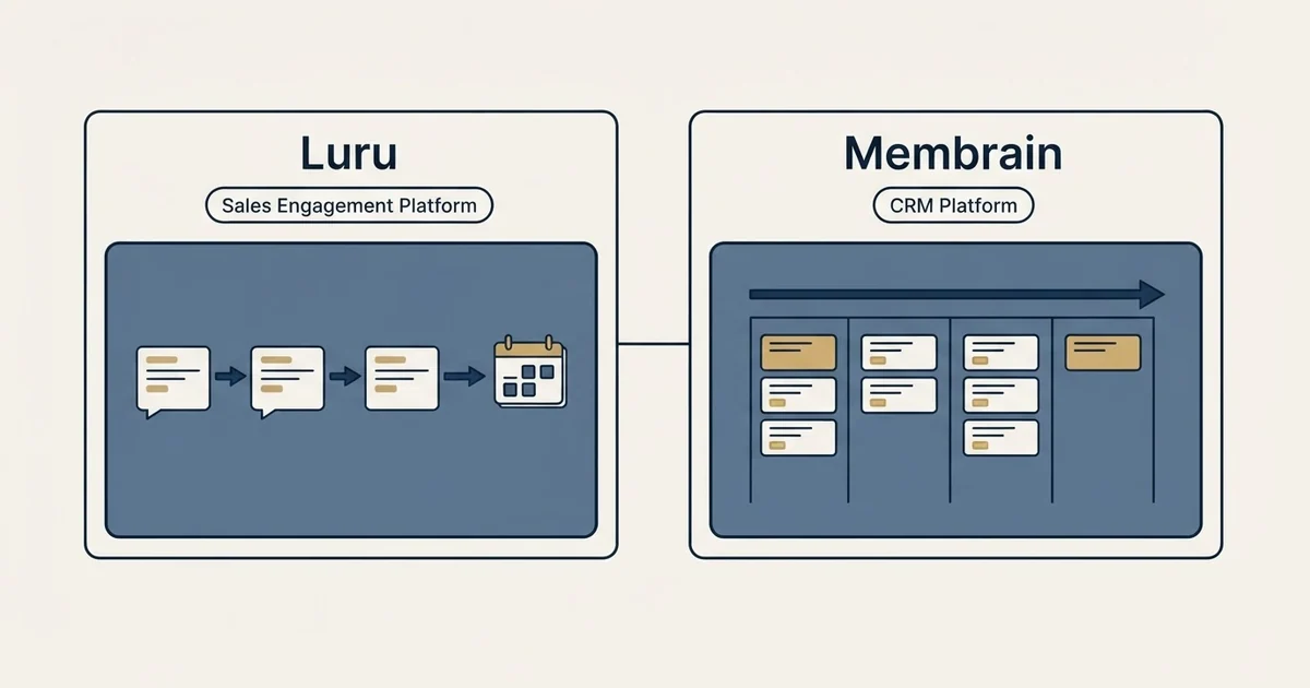 Side-by-side panels: Luru vs Membrain (Sales Engagement Platform, CRM Platform)