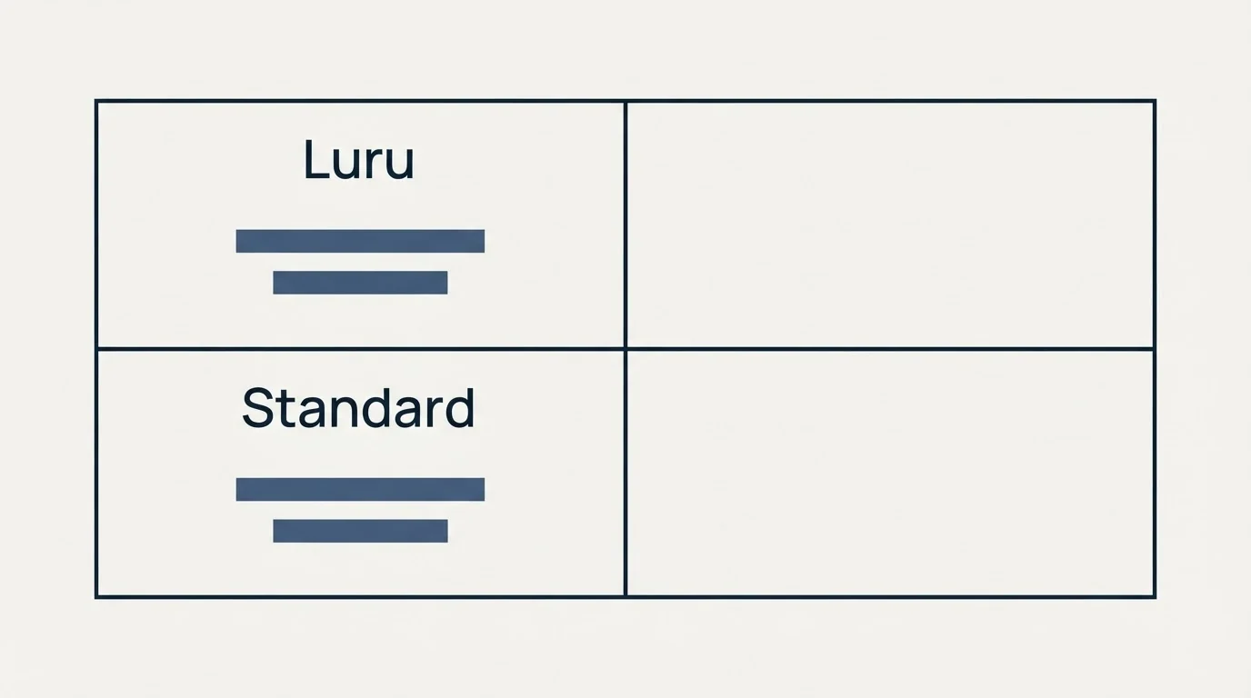 Pricing table: Pricing Comparison (Luru, Standard)