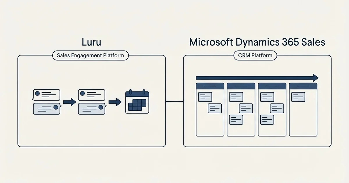 Side-by-side panels: Luru vs Microsoft Dynamics 365 Sales (Sales Engagement Platform, CRM Platform)