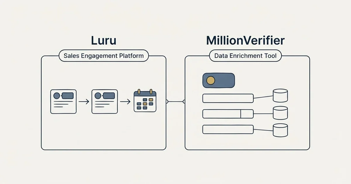 Side-by-side panels: Luru vs MillionVerifier (Sales Engagement Platform, Data Enrichment Tool)