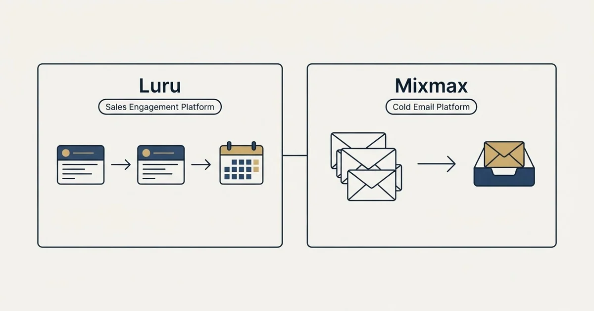 Side-by-side panels: Luru vs Mixmax (Sales Engagement Platform, Cold Email Platform)