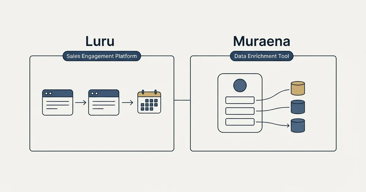 Side-by-side panels: Luru vs Muraena (Sales Engagement Platform, Data Enrichment Tool)