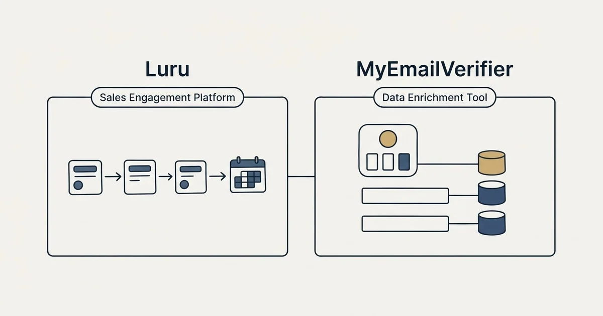 Side-by-side panels: Luru vs MyEmailVerifier (Sales Engagement Platform, Data Enrichment Tool)
