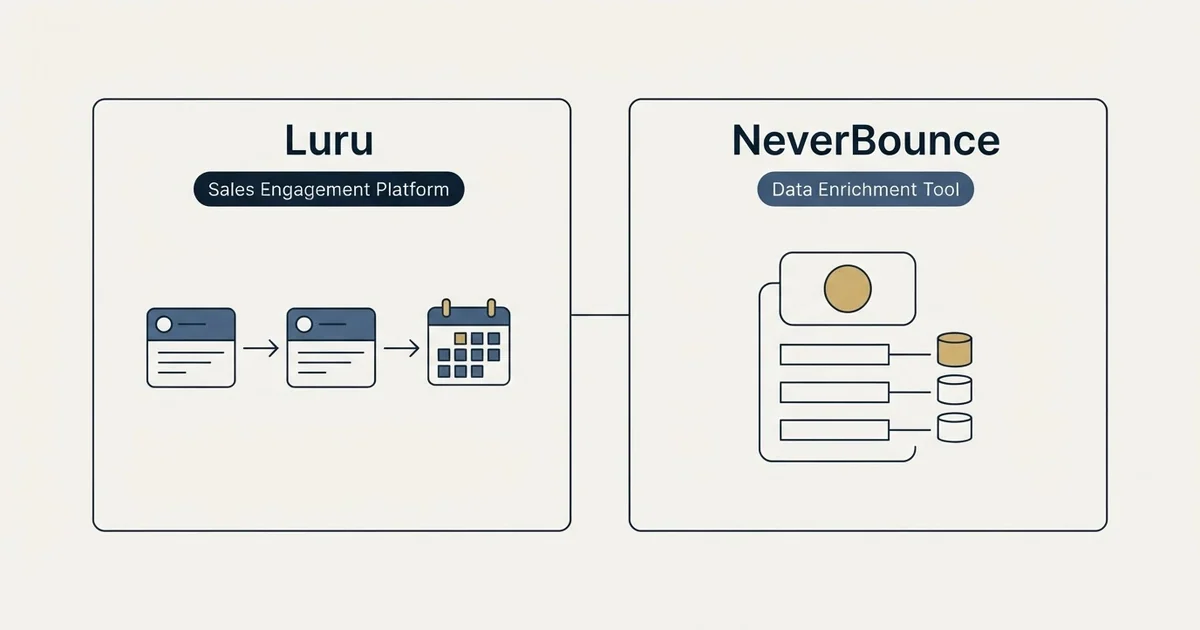 Side-by-side panels: Luru vs NeverBounce (Sales Engagement Platform, Data Enrichment Tool)