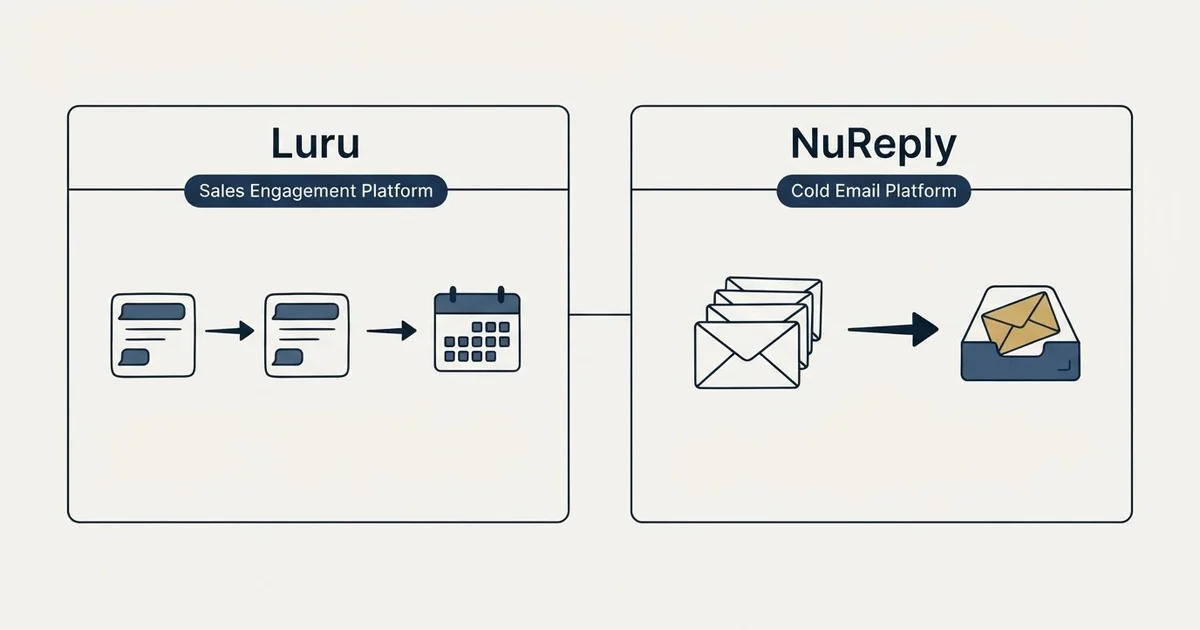 Side-by-side panels: Luru vs NuReply (Sales Engagement Platform, Cold Email Platform)