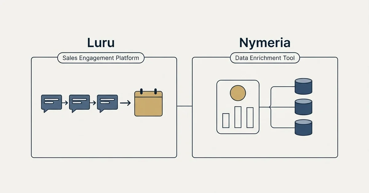 Side-by-side panels: Luru vs Nymeria (Sales Engagement Platform, Data Enrichment Tool)