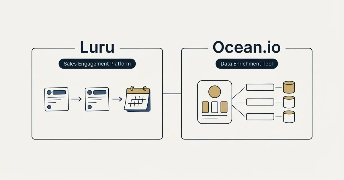 Side-by-side panels: Luru vs Ocean.io (Sales Engagement Platform, Data Enrichment Tool)