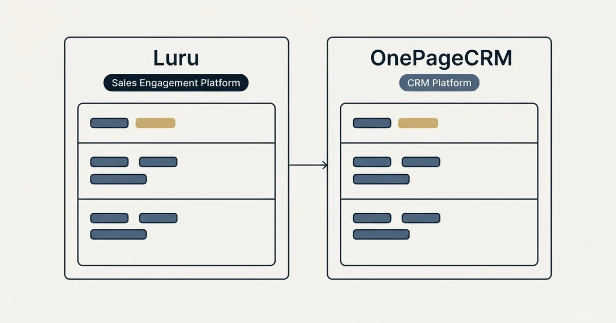 Side-by-side panels: Luru vs OnePageCRM (Sales Engagement Platform, CRM Platform)