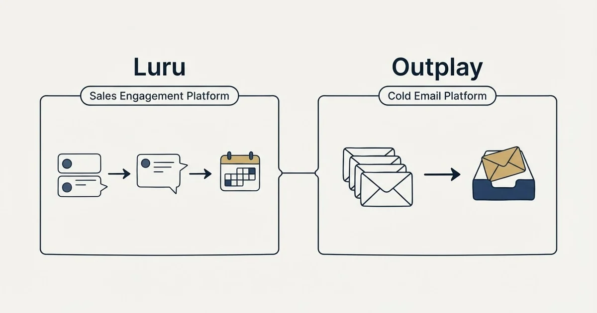 Side-by-side panels: Luru vs Outplay (Sales Engagement Platform, Cold Email Platform)