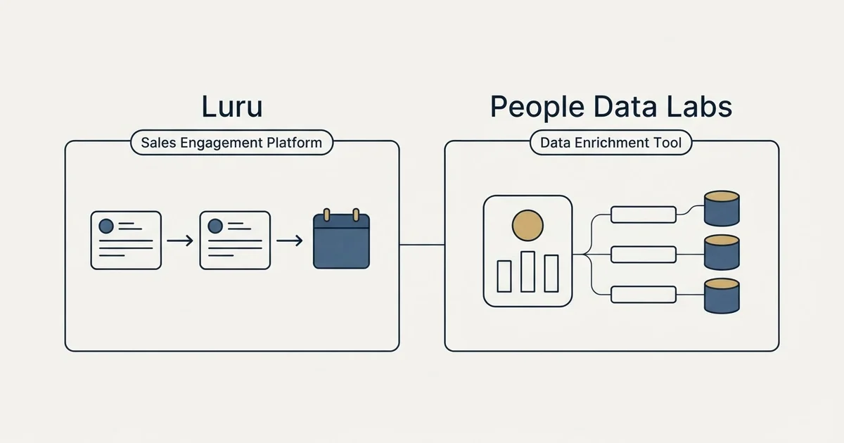 Side-by-side panels: Luru vs People Data Labs (Sales Engagement Platform, Data Enrichment Tool)