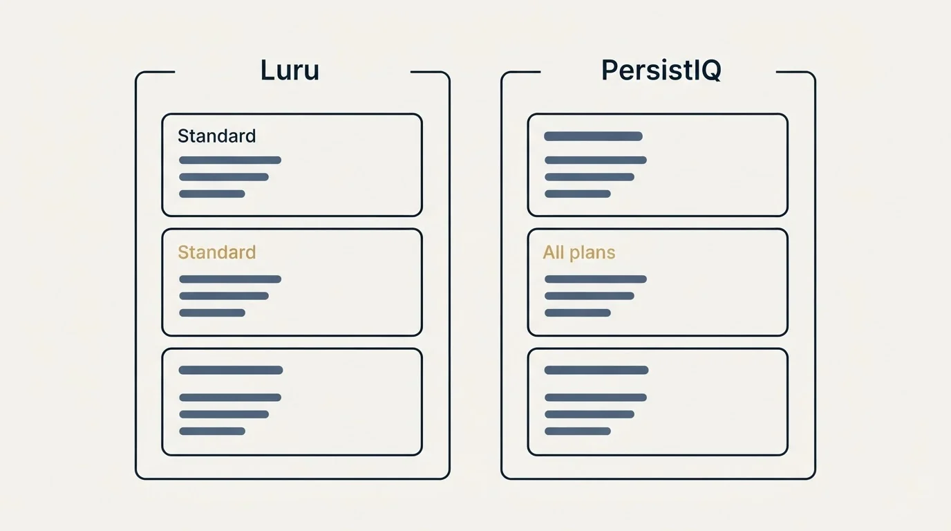 Pricing panels: Pricing Comparison (Luru, PersistIQ, Standard, All plans)