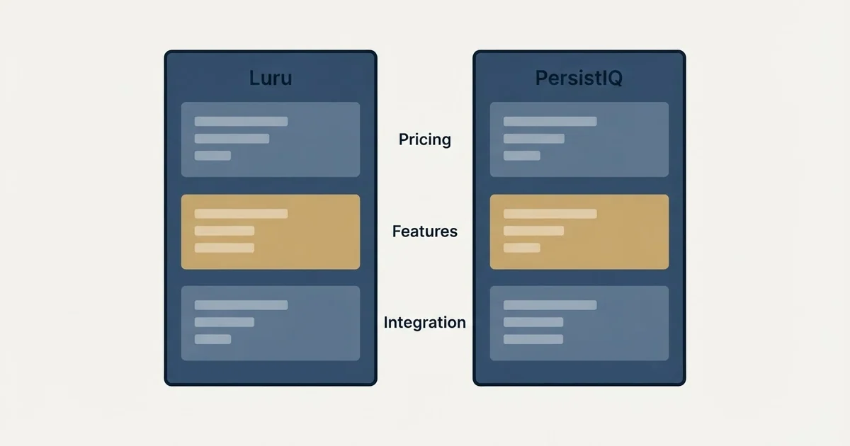 Comparison panel: Luru vs PersistIQ (Pricing, Features, Integration)