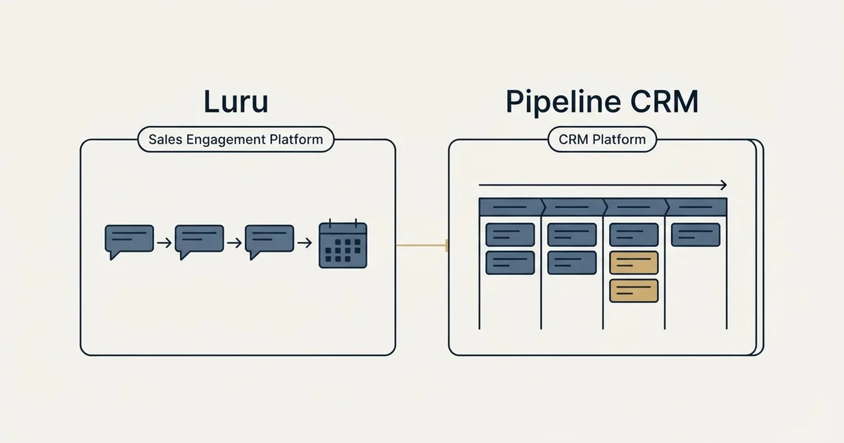 Side-by-side panels: Luru vs Pipeline CRM (Sales Engagement Platform, CRM Platform)