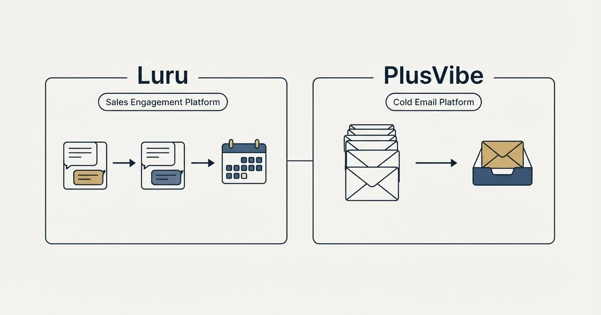 Side-by-side panels: Luru vs PlusVibe (Sales Engagement Platform, Cold Email Platform)