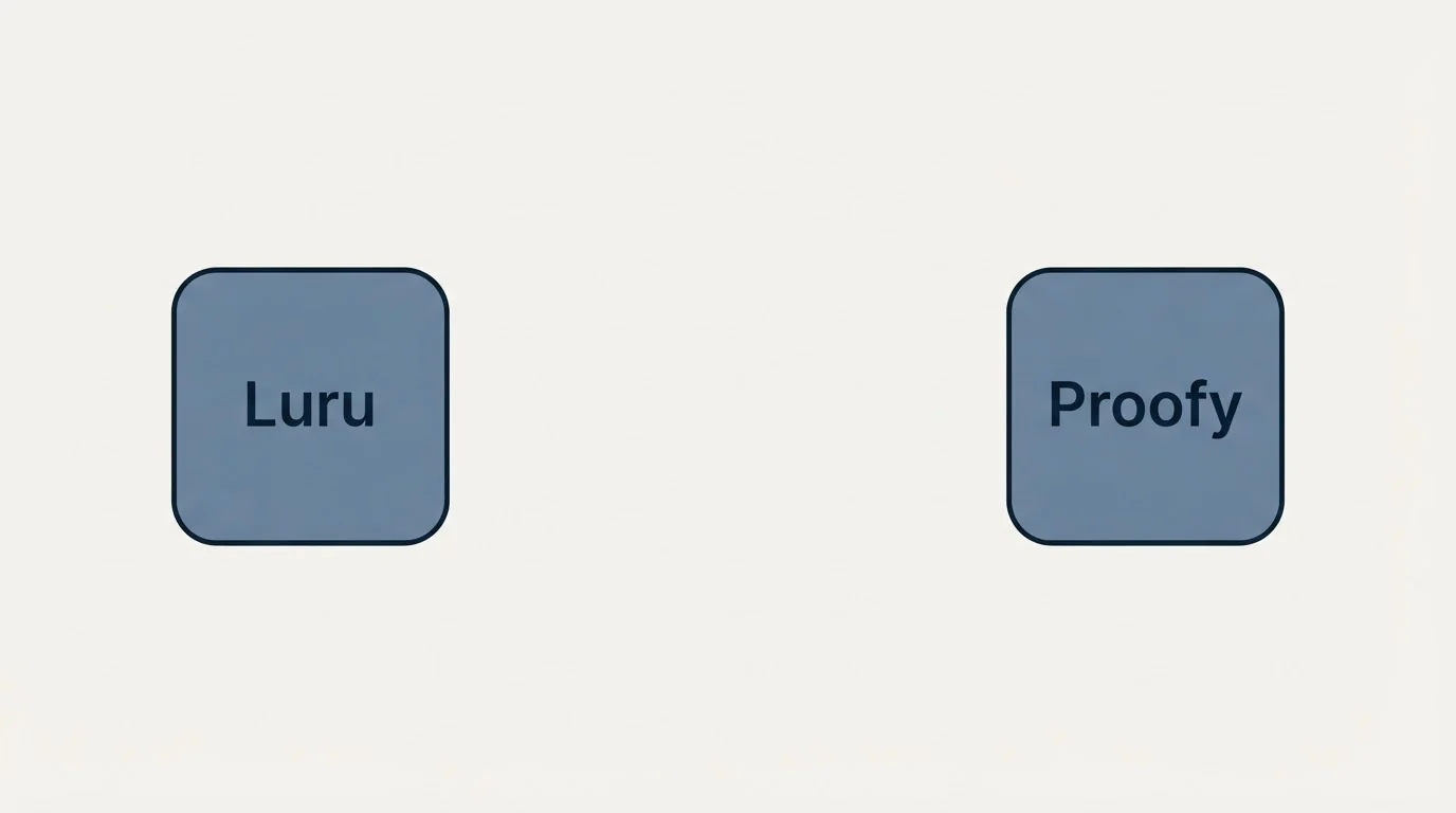 Integration schematic: Integration Ecosystem (Luru, Proofy)