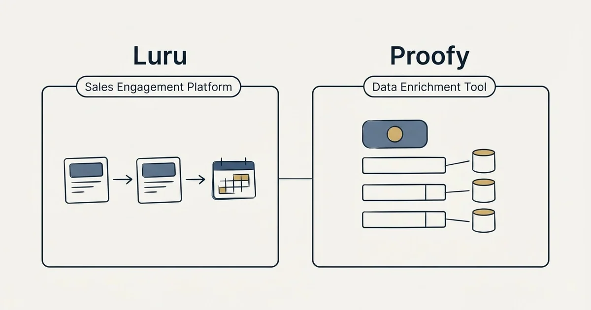 Side-by-side panels: Luru vs Proofy (Sales Engagement Platform, Data Enrichment Tool)