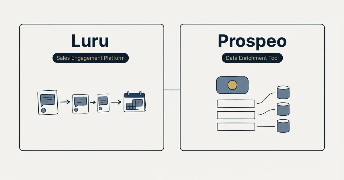 Side-by-side panels: Luru vs Prospeo (Sales Engagement Platform, Data Enrichment Tool)