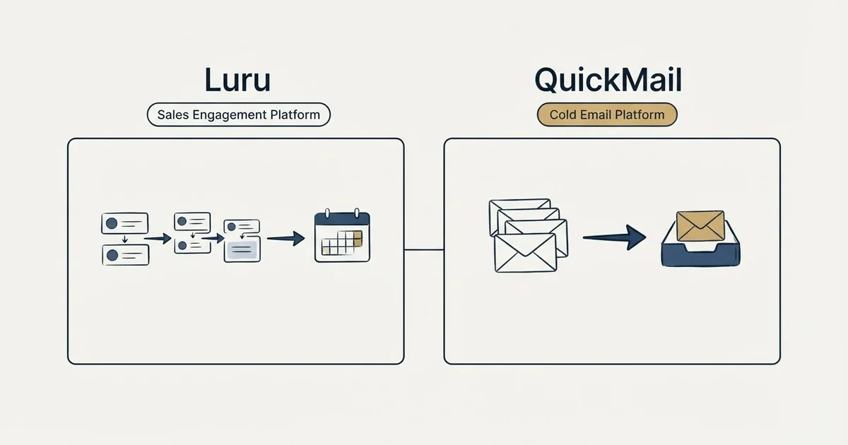 Side-by-side panels: Luru vs QuickMail (Sales Engagement Platform, Cold Email Platform)
