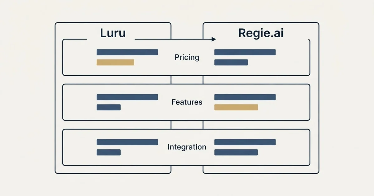 Comparison panel: Luru vs Regie.ai (Pricing, Features, Integration)