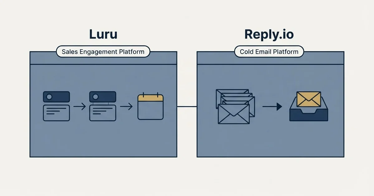 Side-by-side panels: Luru vs Reply.io (Sales Engagement Platform, Cold Email Platform)