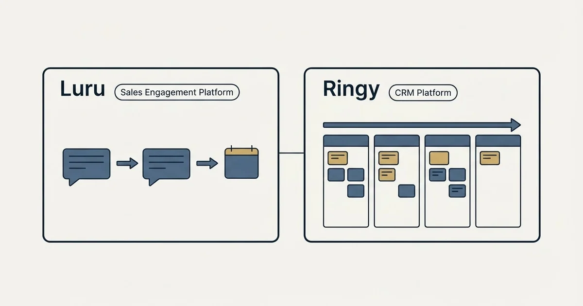 Side-by-side panels: Luru vs Ringy (Sales Engagement Platform, CRM Platform)