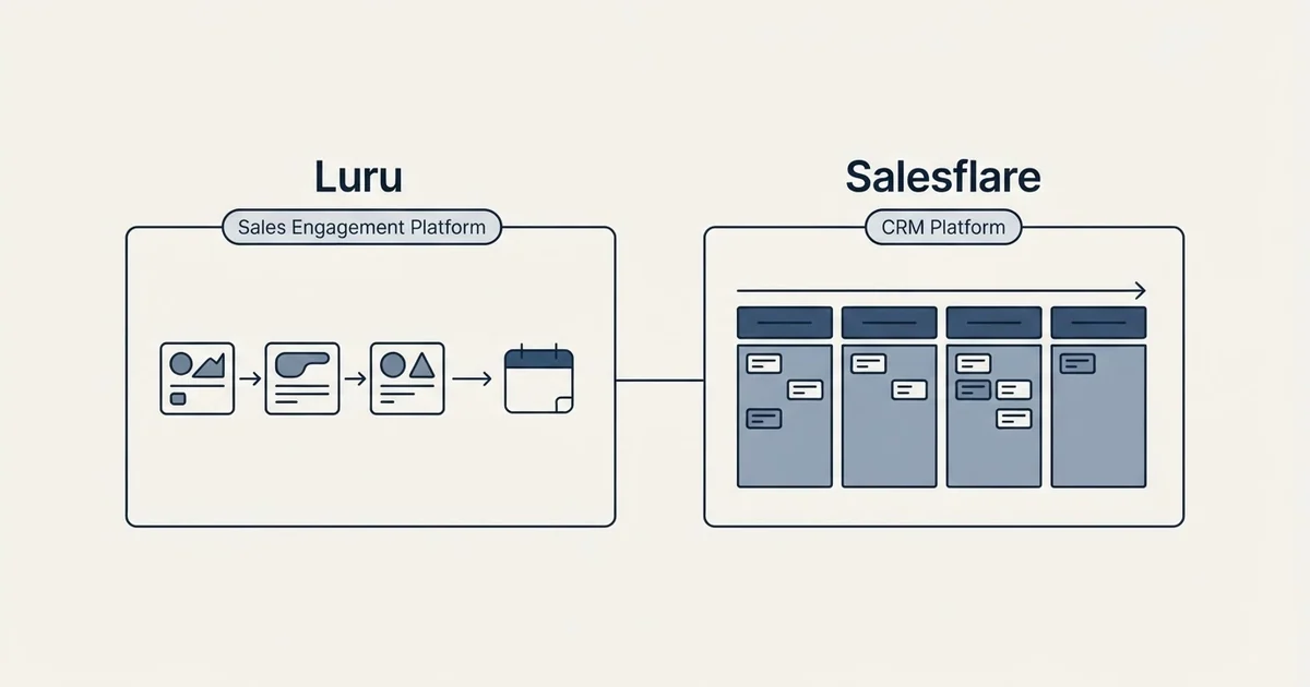 Side-by-side panels: Luru vs Salesflare (Sales Engagement Platform, CRM Platform)