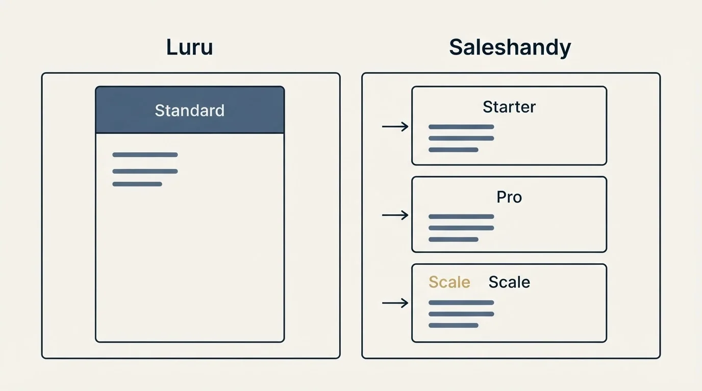 Pricing panels: Pricing Comparison (Luru, Saleshandy, Standard, Starter)