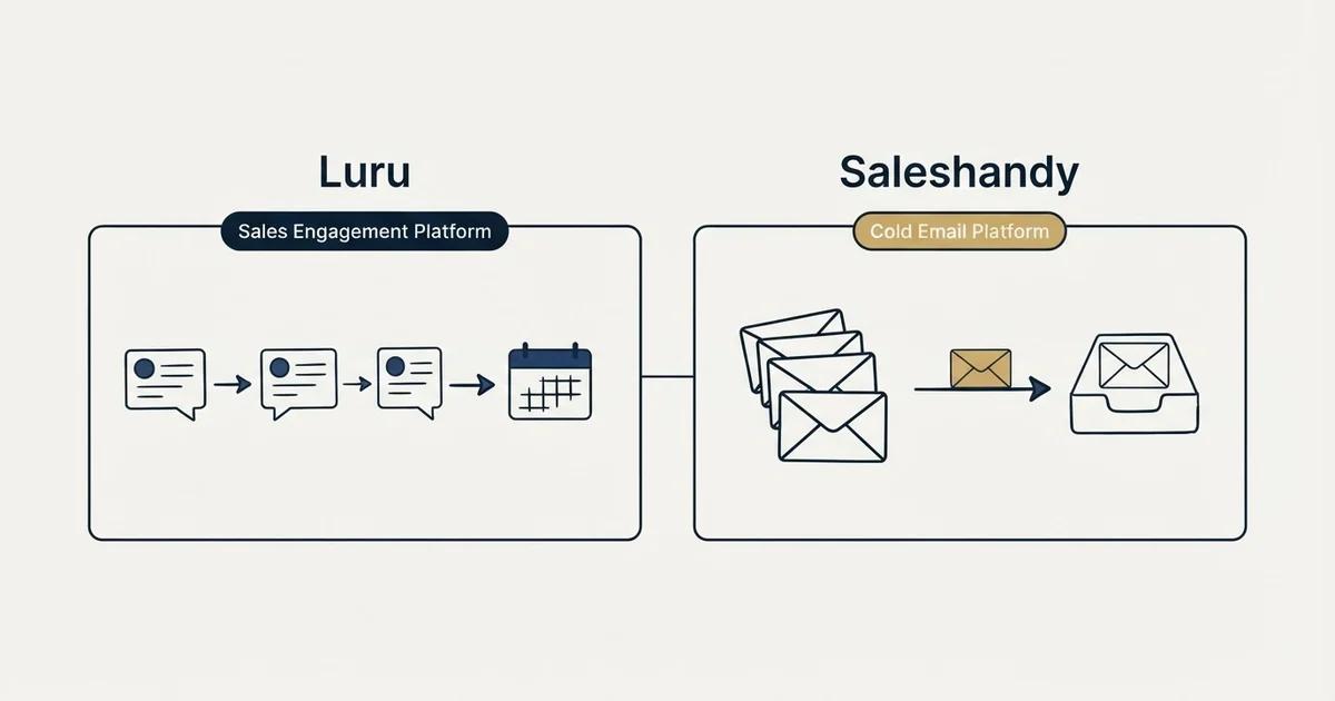 Side-by-side panels: Luru vs Saleshandy (Sales Engagement Platform, Cold Email Platform)