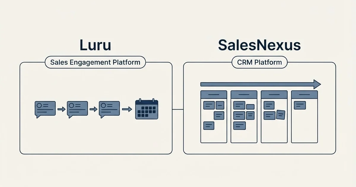 Side-by-side panels: Luru vs SalesNexus (Sales Engagement Platform, CRM Platform)